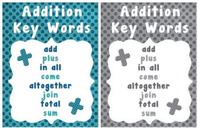 Addition Subtraction Key Word Posters June Problem Of The Day A Turn To Learn