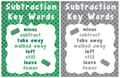 Addition Subtraction Key Word Posters June Problem Of The Day A Turn To Learn